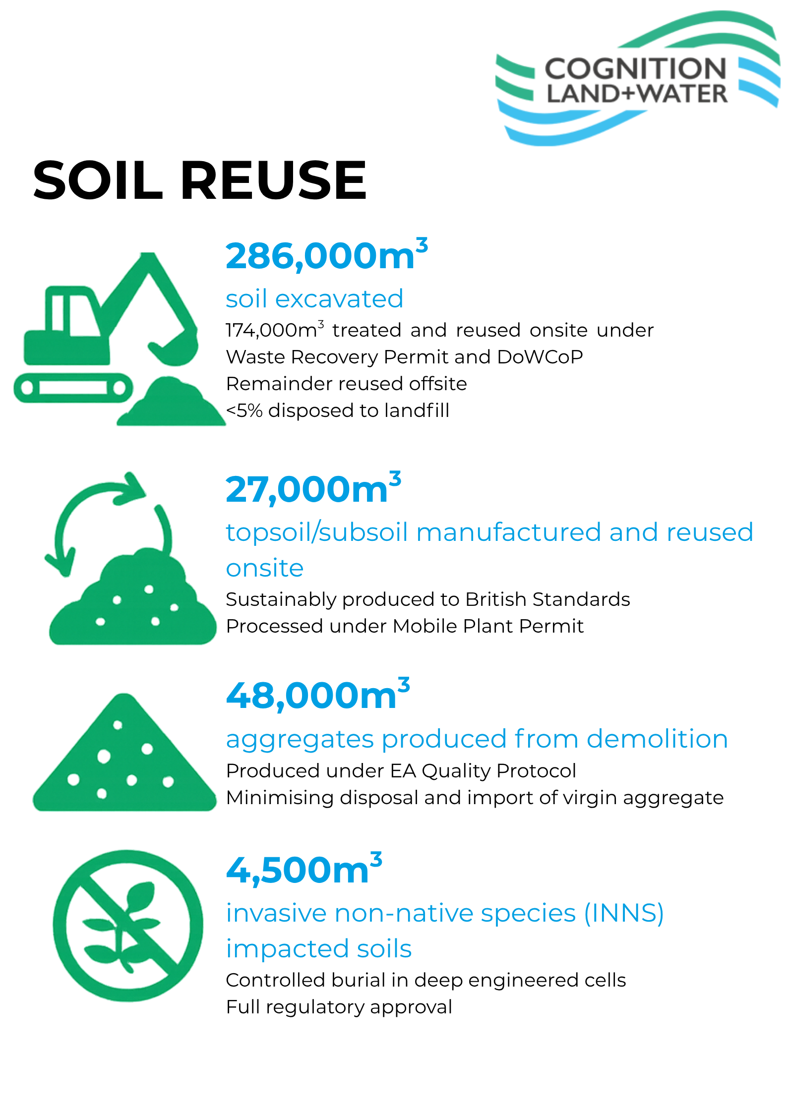 Soil Reuse Infographic - final.png